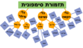 תמונה ממוזערת לגרסה מ־17:18, 9 ביולי 2005