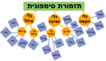 תמונה ממוזערת לגרסה מ־19:38, 9 ביולי 2005