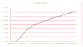 תמונה ממוזערת לגרסה מ־15:58, 7 באפריל 2006