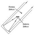 Versijos 10:22, 15 birželio 2005 miniatiūra