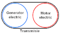 Miniatură pentru versiunea din 28 septembrie 2007 20:35