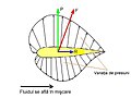 Miniatură pentru versiunea din 8 martie 2006 16:47