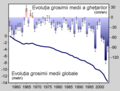 Miniatură pentru versiunea din 13 martie 2008 00:18