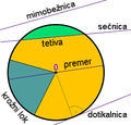 Sličica za različico z datumom 02:17, 21. april 2005