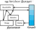 05:16, 12 மார்ச்சு 2007 இலிருந்த பதிப்புக்கான சிறு தோற்றம்