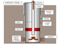 08:01, 2 மே 2008 இலிருந்த பதிப்புக்கான சிறு தோற்றம்