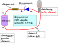 04:36, 19 சூலை 2006 இலிருந்த பதிப்புக்கான சிறு தோற்றம்