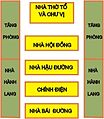 Hình xem trước của phiên bản lúc 06:54, ngày 16 tháng 2 năm 2006