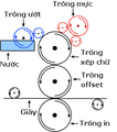 Hình xem trước của phiên bản lúc 09:58, ngày 2 tháng 7 năm 2005