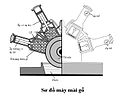 Hình xem trước của phiên bản lúc 09:12, ngày 17 tháng 5 năm 2005