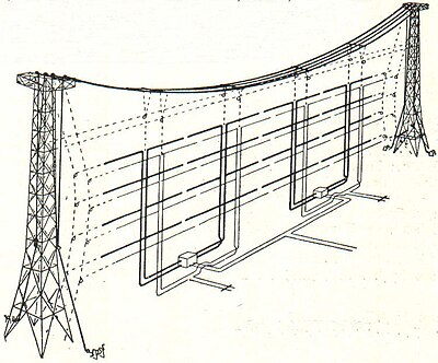 Abb. 4. Strahlwerferantenne. (Telefunkengesellschaft, Berlin)